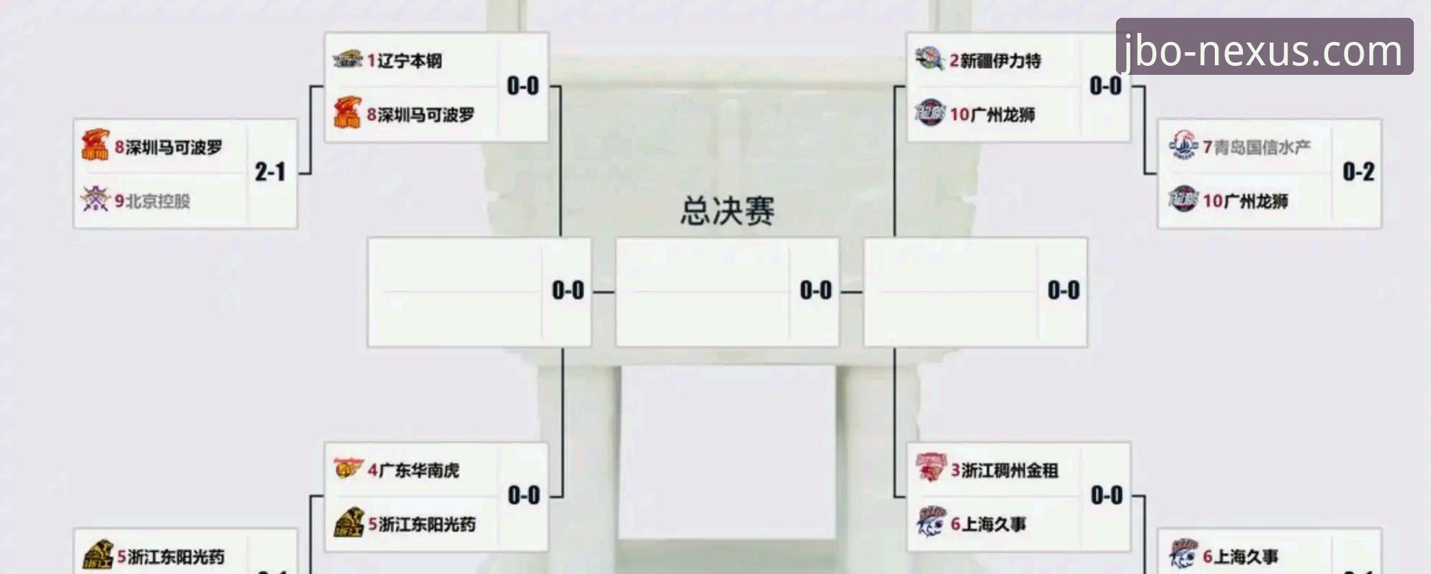 2025-26赛季CBA季后赛首轮G2深度分析：浙江加时逆转宁波，兰道夫33分绝地反击背后的战术创新
